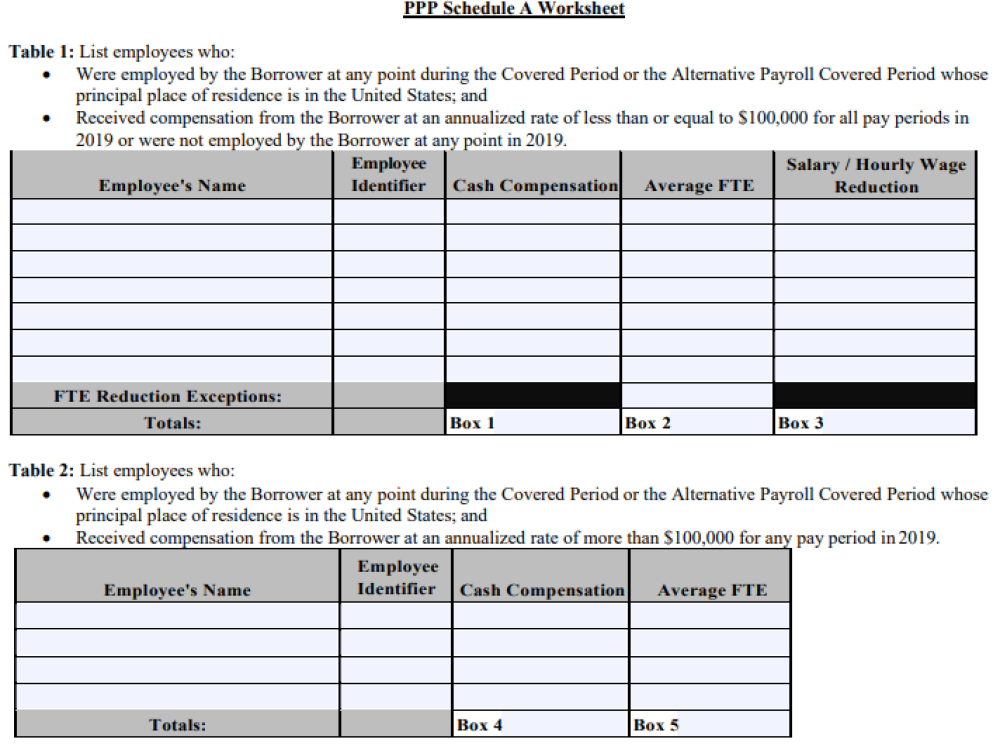 PPP Schedule A Worksheet