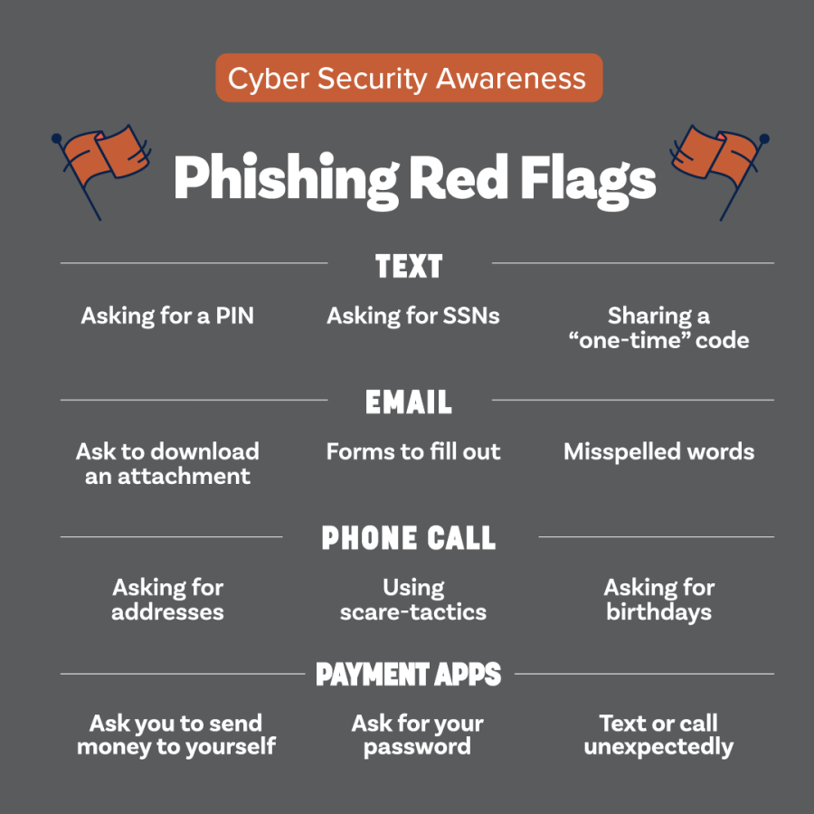 Phishing Red Flags